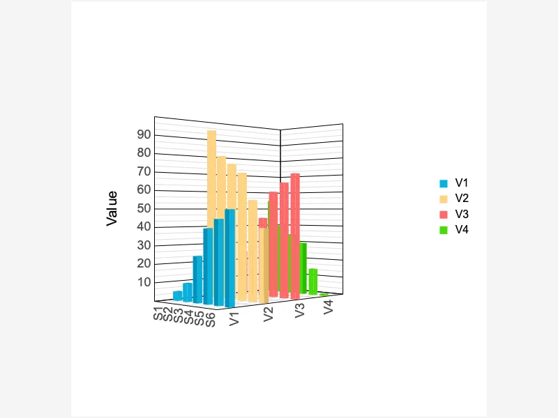 Dynamic 3D Bar Graph for Data Clarity