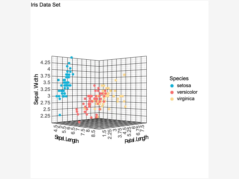 Exploring Data with 3D Scatter Plot