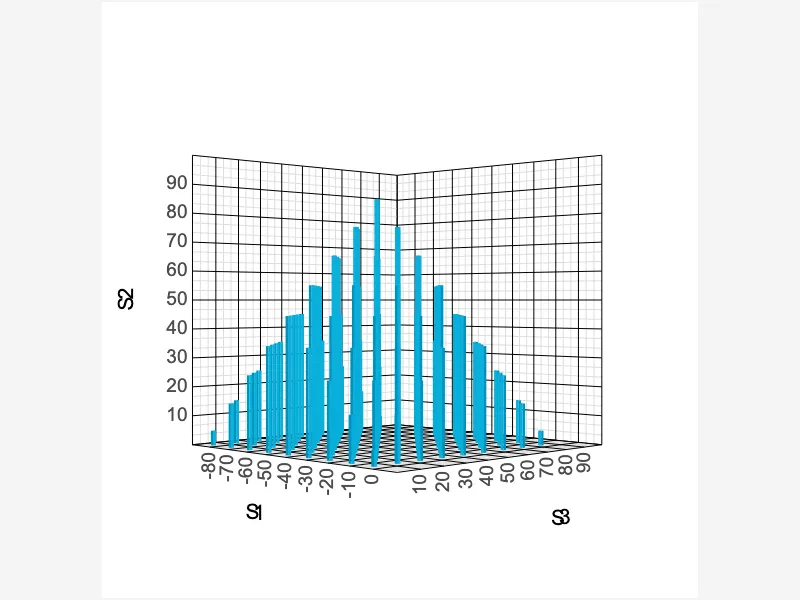 Maximize Insights with 3D Scatter Plots