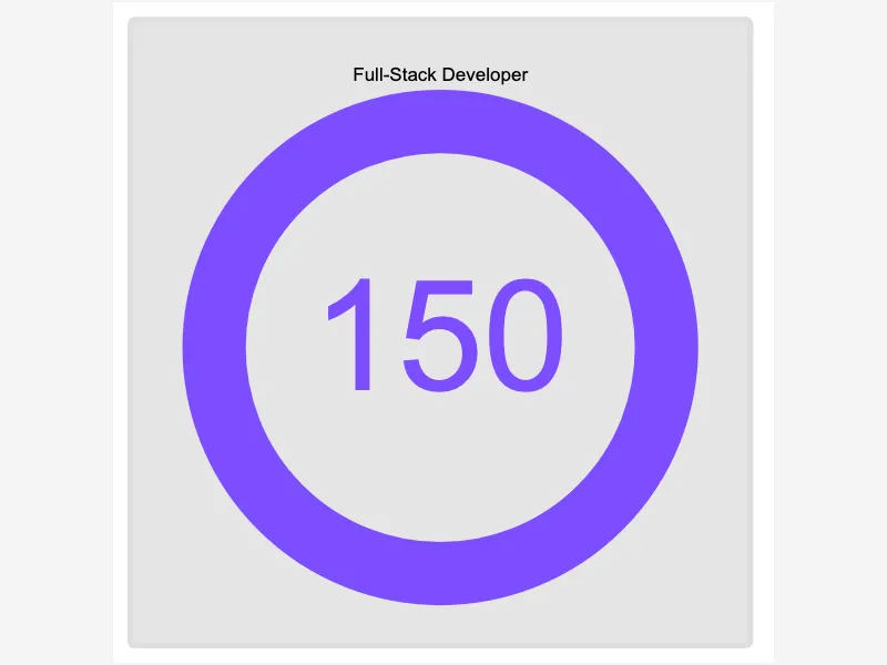 Ring Meter KPI