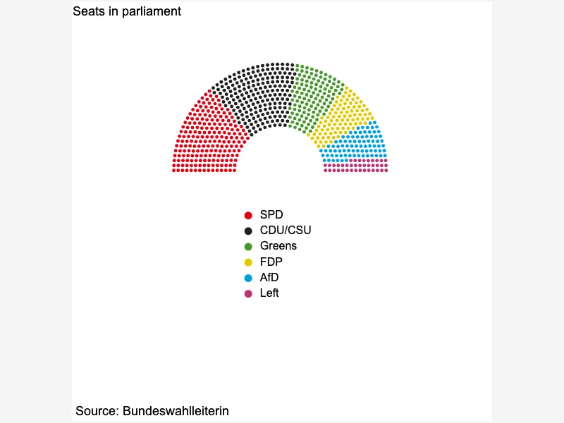 Parliament Chart (Seats Hemicycle)