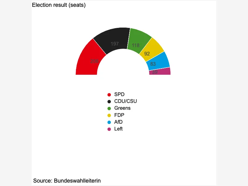 Election Donut (Half Pie)