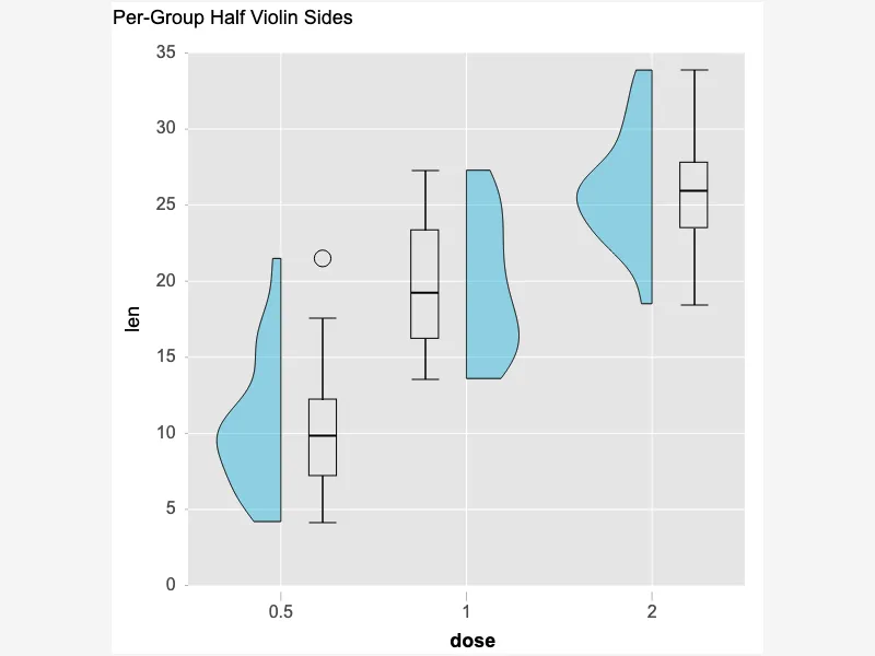 Per-Group Violin Sides