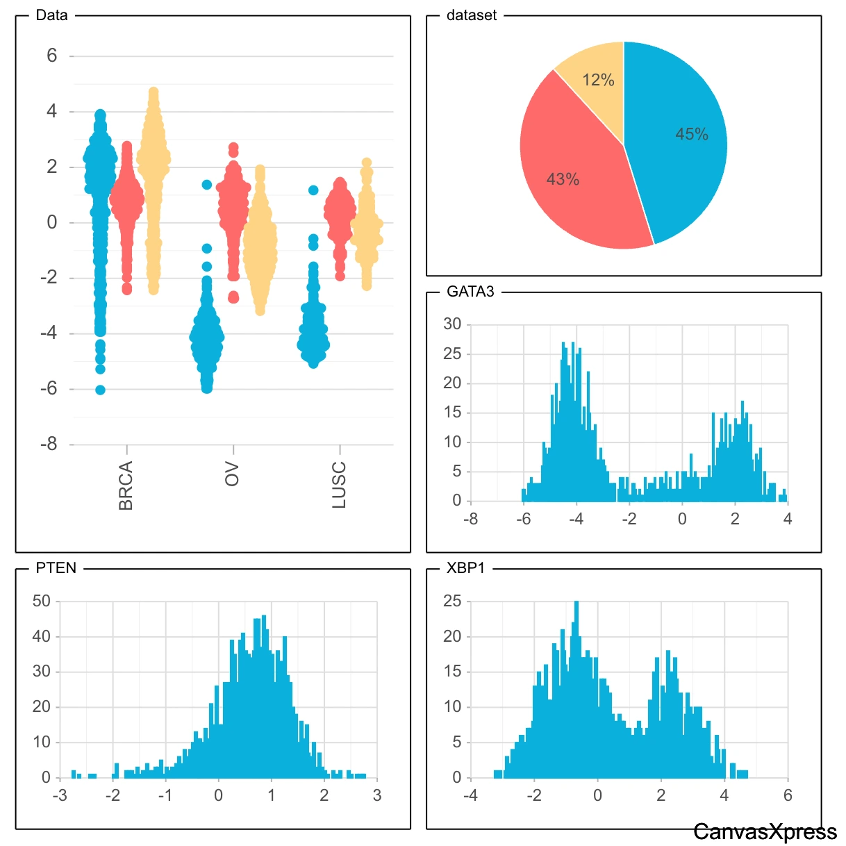 CanvasXpress showing a correlation matrix of clinical trial data.